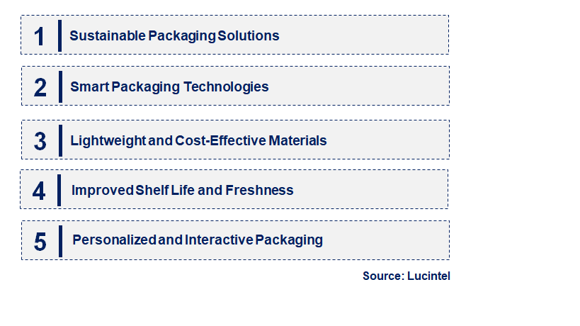 Emerging Trends in the UHT Milk Packaging Market